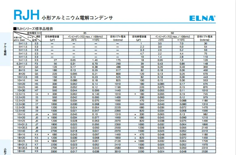 Cheap Capacitores