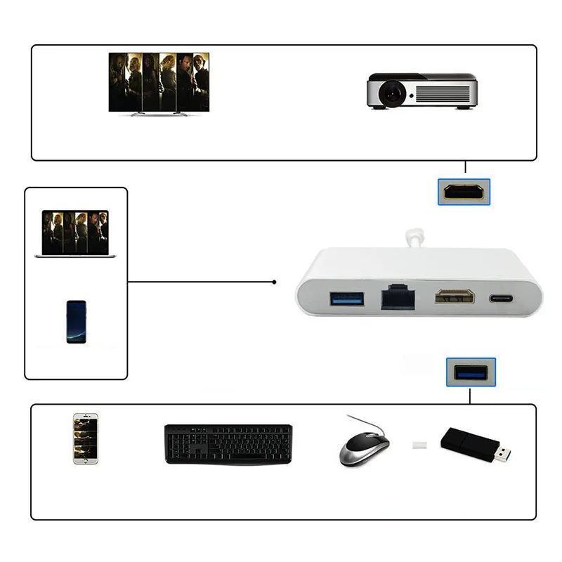Тип C к HDMI4K USB 3,0+ RJ45 адаптер для зарядки конвертер USB-C 3,0 концентратор адаптер для Mac Air Pro huawei Mate10 samsung S8 новейший