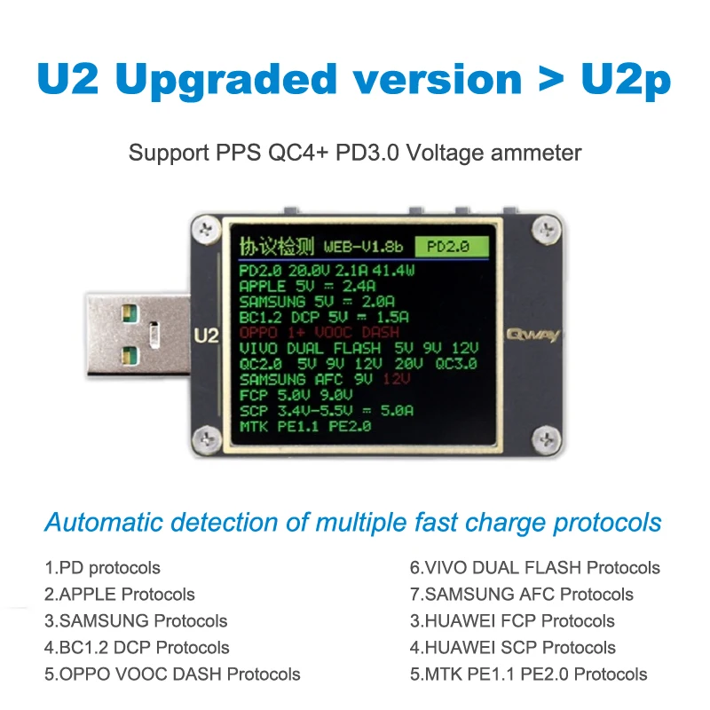 PD3.0 2.0 PPS Fast Charge Protocol Test Voltage Meter QC4 WEB-U2 USB Current 