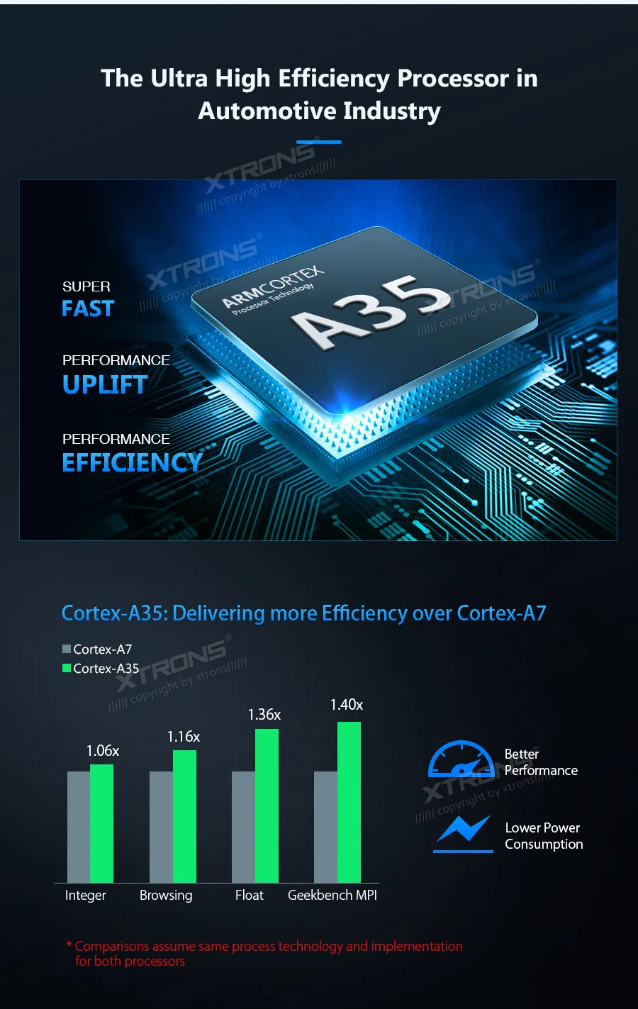 Cheap 7" Android 9.0 Pie OS Car Multimedia Navigation GPS Radio for Fiat Grande Punto (199/310) 2005-2009 & Fiat Linea (323) 2007-2011 7