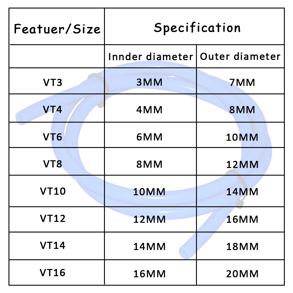 Silicone Hose 1m Vacuum Tube Coolant Intercooler Pipe ID 3MM 4mm silicone hose silicone hose connector