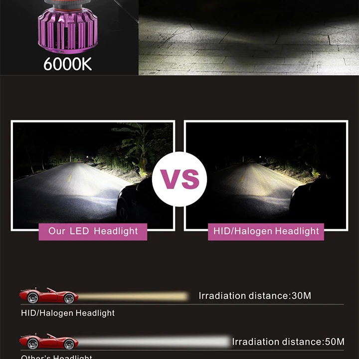 2 шт. h4 светодиодные фары комплект h11 h3 9005 h13 фар лампада Авто Стайлинг автомобиля 12V CANBUS h11 led cob машинные огни лампы 3000K 6000K