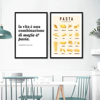 PASTA GUIDE Posters and Prints Canvas Painting Kitchen Wall Decor Italian Penne Spaghetti Ravioli Types Chart Home Decor Picture 1