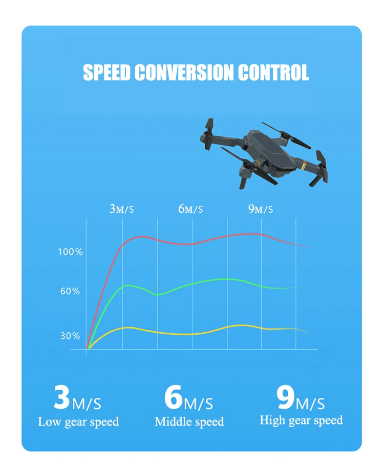 E58 Wi-Fi Fpv с широкоугольным Hd 4k камерой режим удержания высоты складной рычаг Rc Квадрокоптер Дрон игрушка для детей Vs E520s