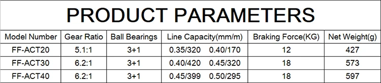 reel parameters