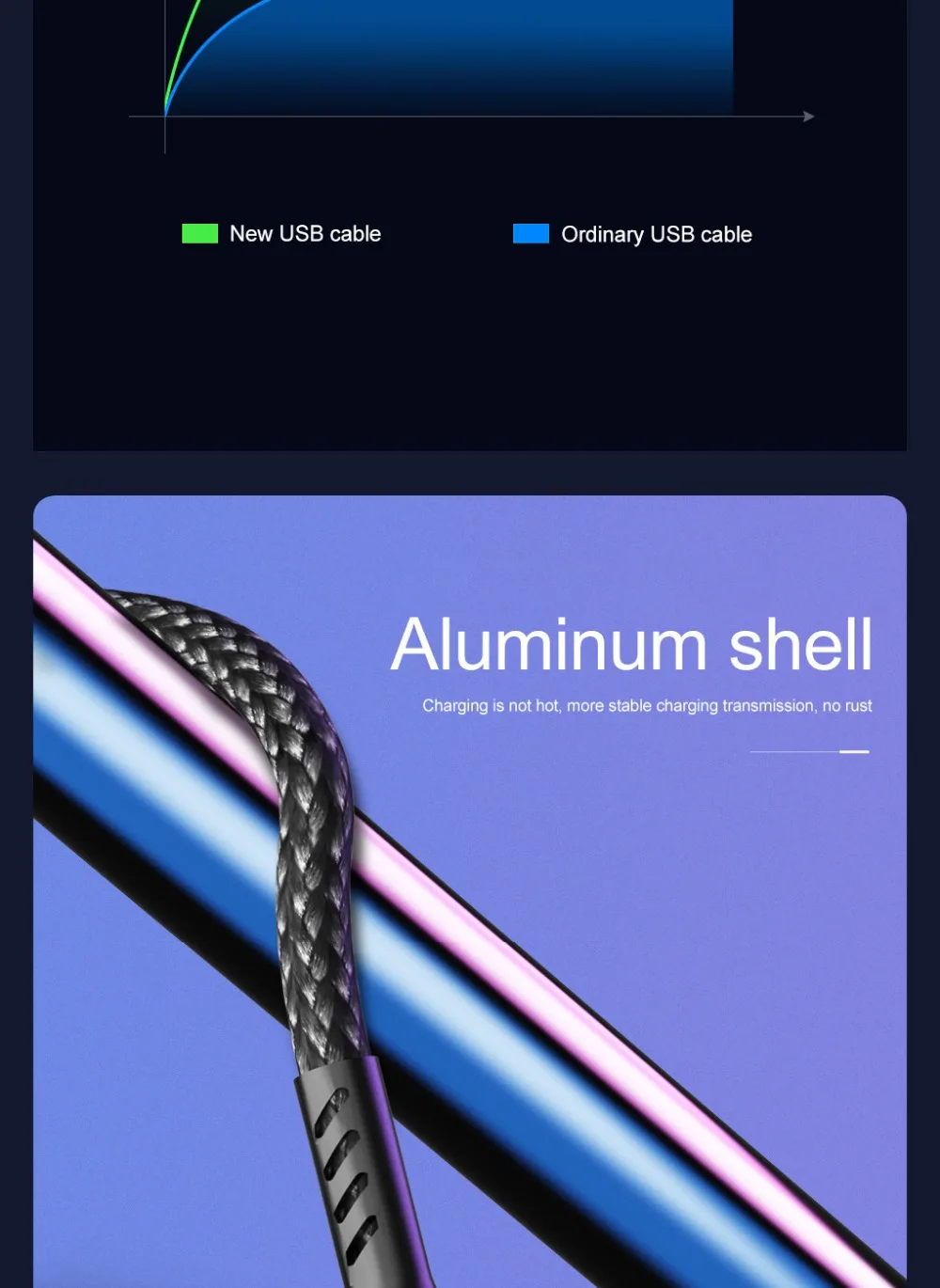 QC 3,0 микро Тип usb C 8 Pin кабель для iPhone11 XS XR 1м 2м 3A провод для быстрого заряда Тип-C Зарядное устройство телефонный кабель для зарядки и передачи данных для huawei Xiaomi