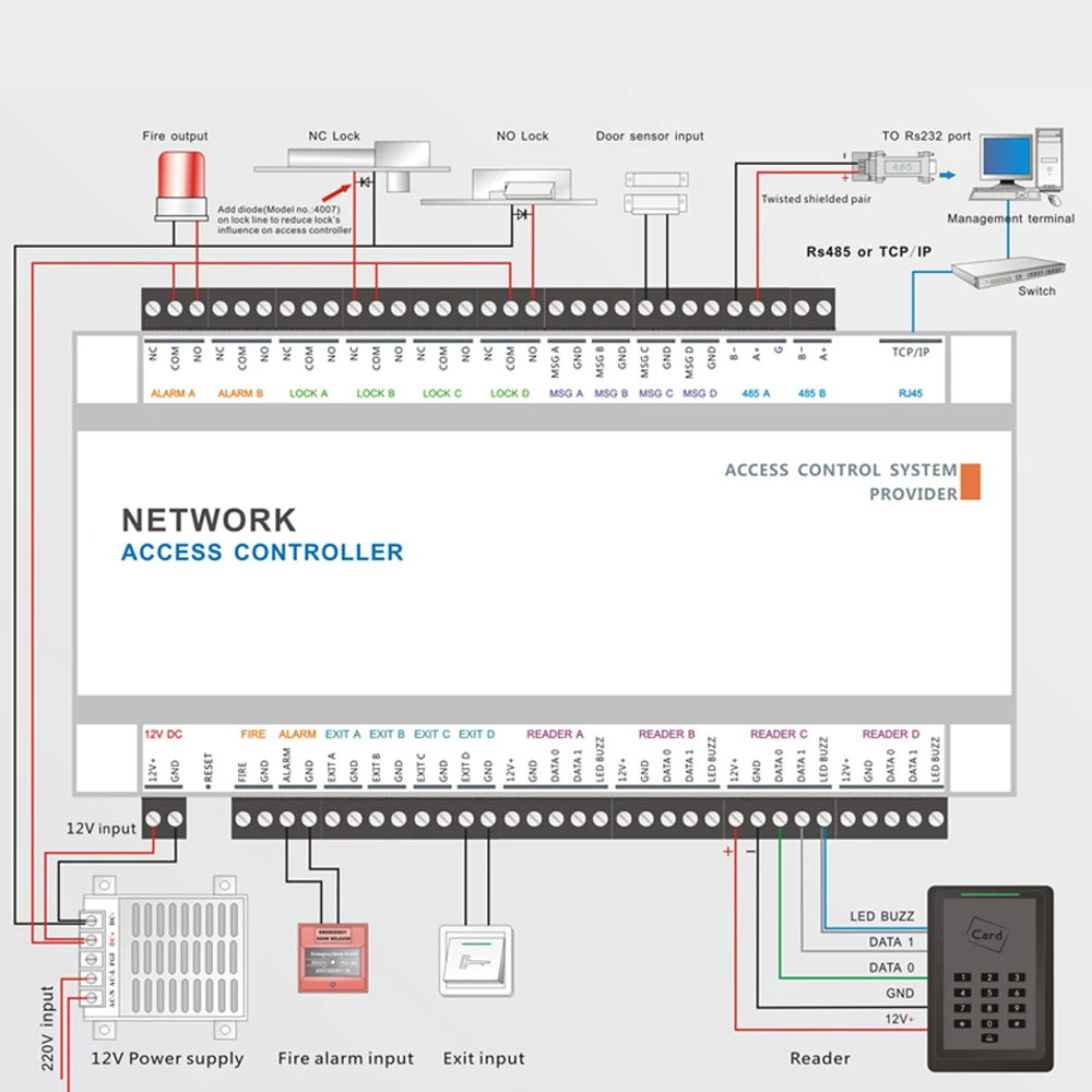 TCP/IP Network Attendance & Access Control Board Panel – 4 Door / 4 Reader, Model WG2004-TCP
