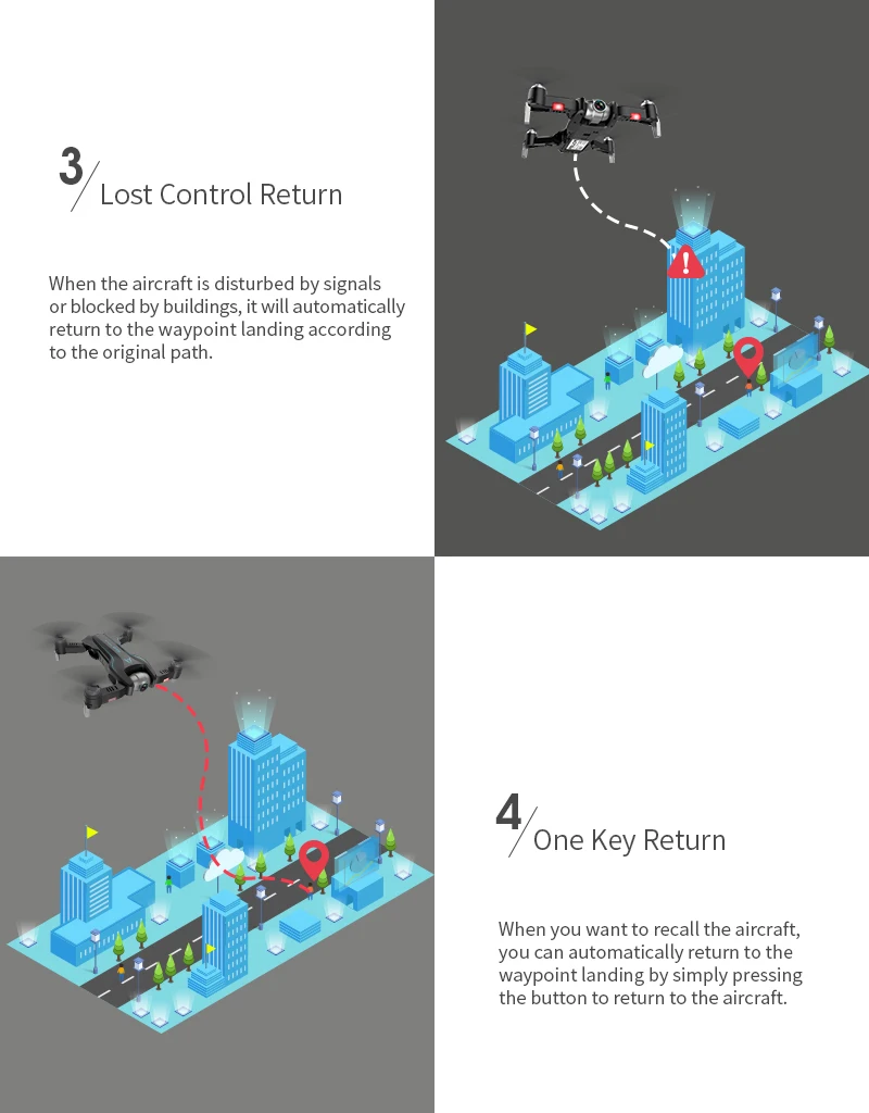 Радиоуправляемый квадрокоптер S20 Дрон gps 4K HD Двойная камера 5G wifi FPV складной селфи Дрон профессиональный оптический поток 500 м дальние расстояния