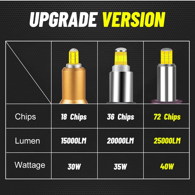 18LED　D2S/D4S HB3HB4 H11H8H16 H4 H3H7H1 Amazon.com: DMEX D4S 35W Xenon Headlight HID Bulbs 6000K