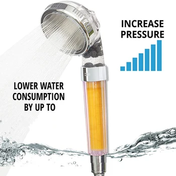 

2020 New Handheld Filtered Shower Head with Vitamin CAromatherapy Clean Filter Super PressureShower Filter For Home Hotel