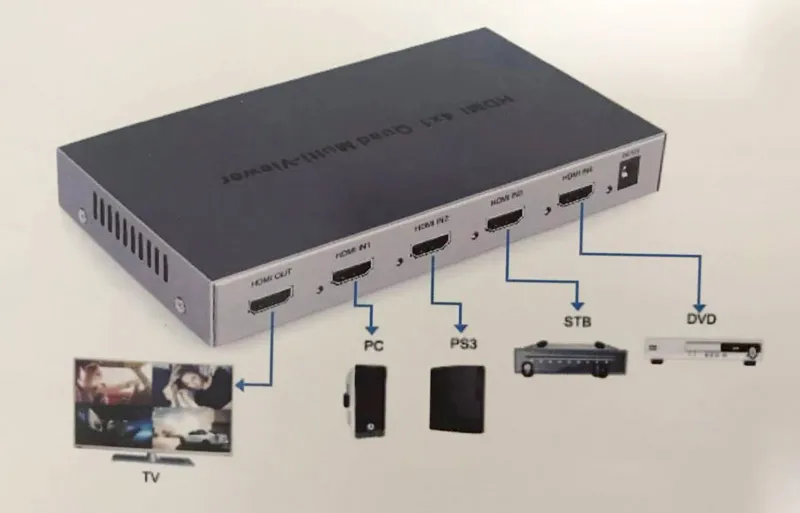 HDMI 4x1 Quad мультипросмотрщик PIP поддержка бесшовного переключателя HD видео сплиттер совместимый разделитель видео конвертер
