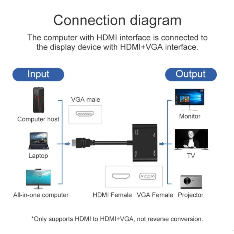 1080P HDMI к HDMI/VGA кабель конвертер адаптер с аудио 3 5 мм USB порт для ноутбука ПК