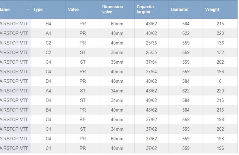 Велосипедная внутренняя трубка Michelin airstop Law горлышко 29X1. 9-2. Шины для горного велосипеда Michelin 125/26