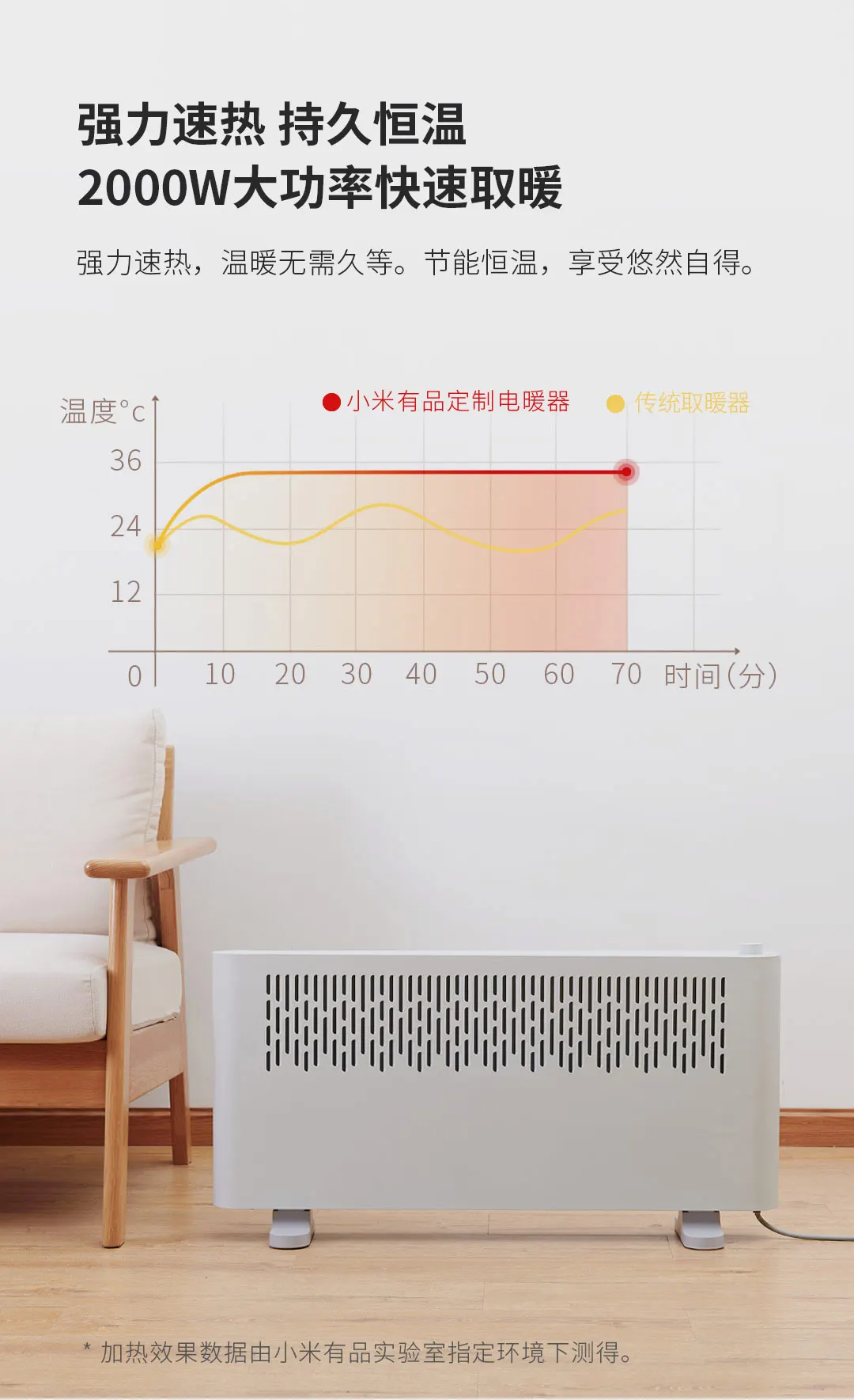 Предпродажа Xiaomi Mijia Youpin Электрический нагреватель высокая эффективность быстрый нагрев сторона теплый поток тихий и не сухой тройной защиты