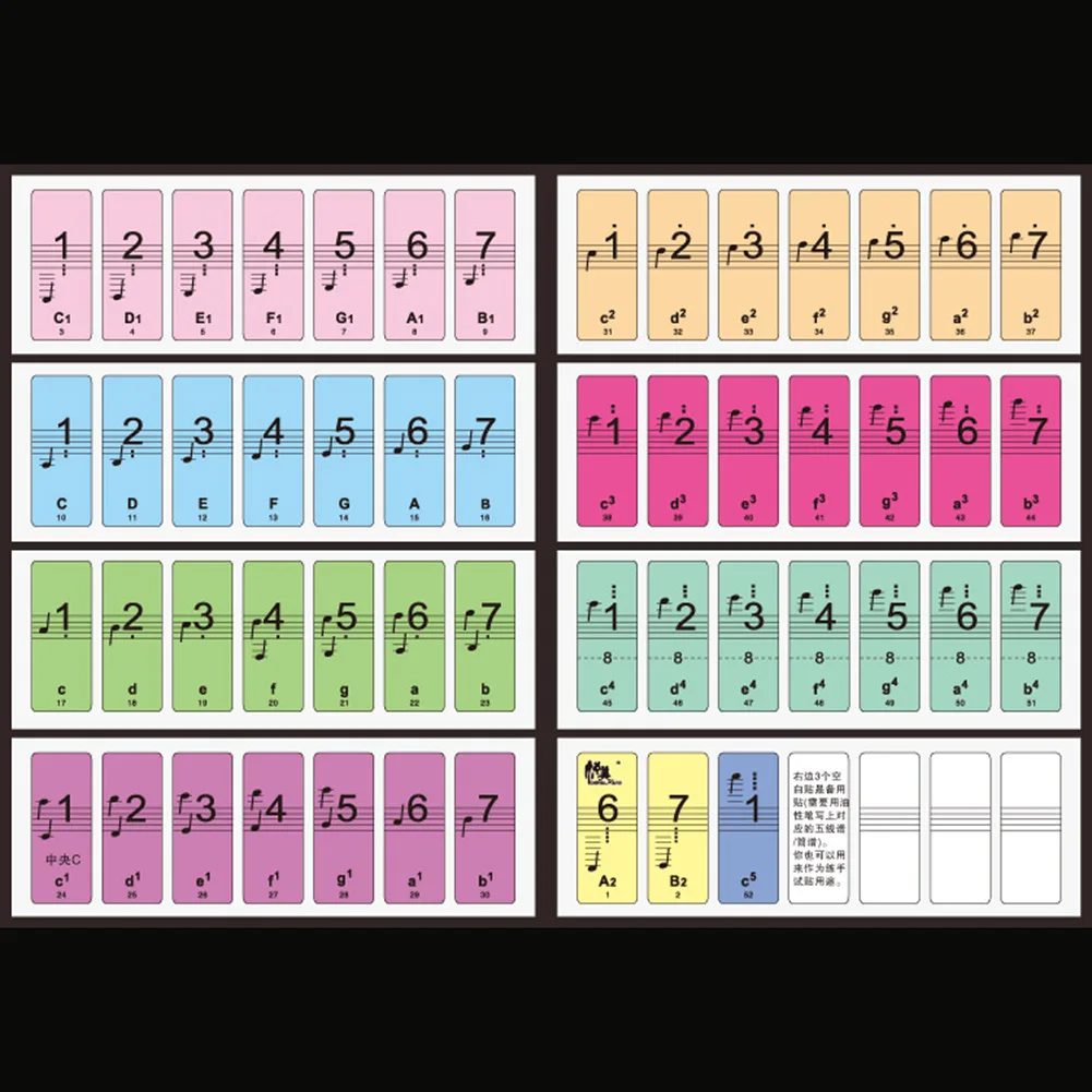 88 Keys Piano Keyboard Stickers 2-in-1 Numbered Musical Notation And Staff Electronic Keyboard Key Piano Stave Note Sticker piano stickers