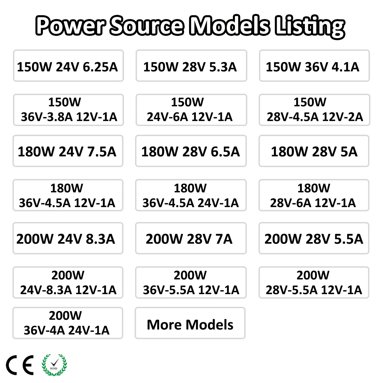 Stage Par Can Drive Power LED 54x3W 150W 180W Par Light Switch Power Supply Light Supply Circuit Board Driver led light led stage light mini led stage light