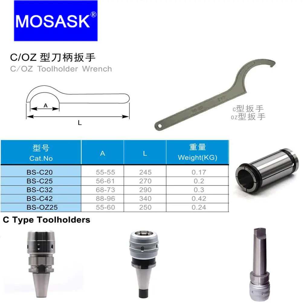 MOSASK-C Ÿ г CNC   Ȧ  , Ŀ  Ŀ,  ε  ġ, 1 