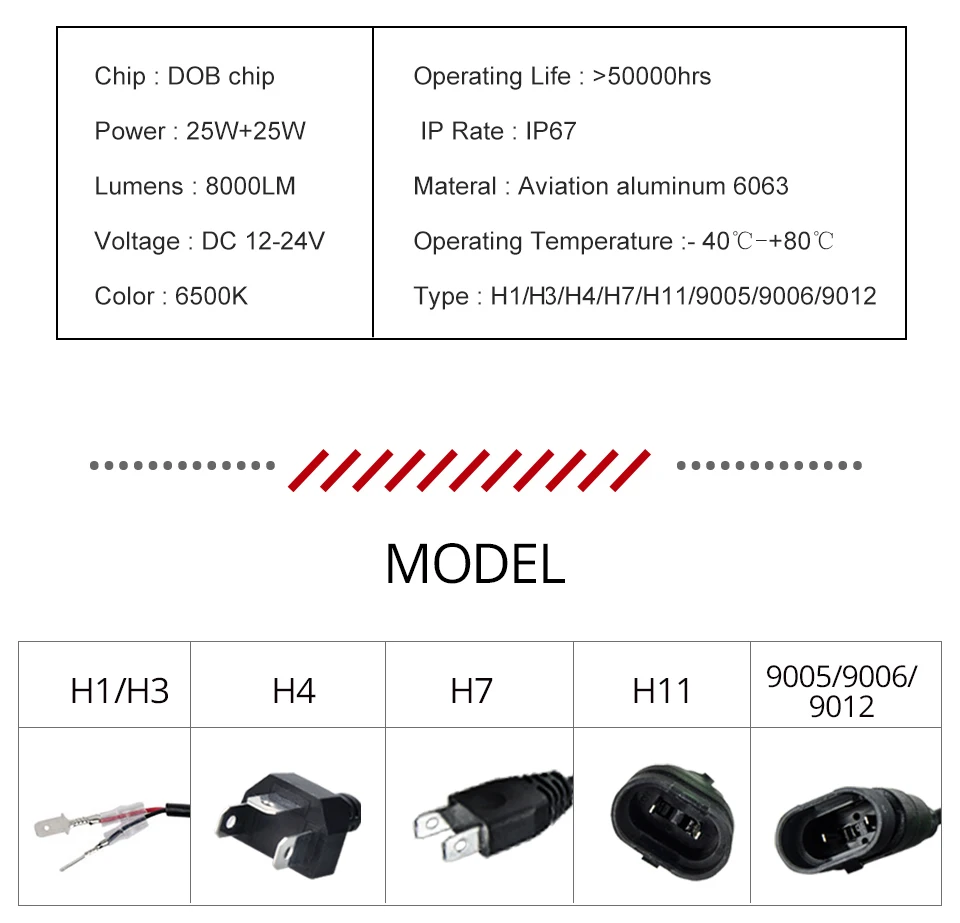 Avacom h4 h3 светодиодные лампы h7 лампочка 12V h8 hb4 9006 h1 hb3 9005 9012 h11 Светодиодная лампа Противотуманные фары Дневные Фары Светильник лампы для Mazda CX5/323/B2200/MPV Субару OUTBACK/929/E2200D