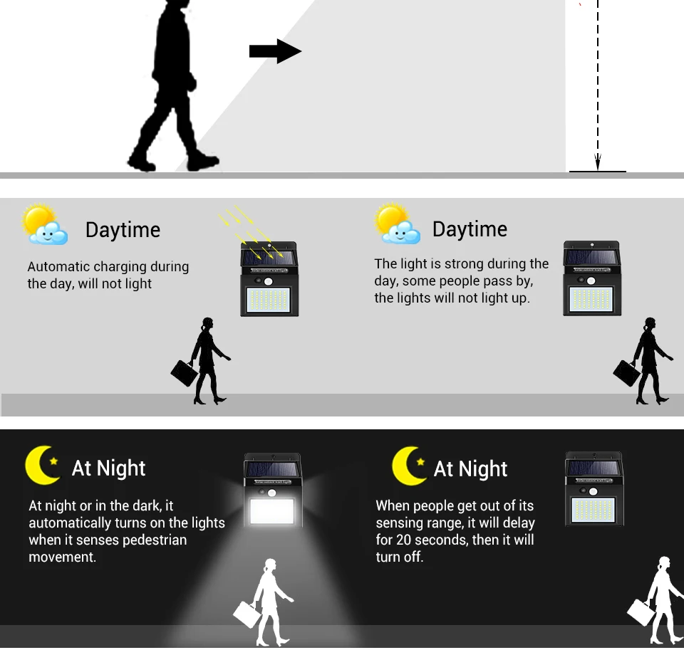20 40 80 100 светодиодный s солнечный светильник наружный настенный светильник PIR датчик движения светодиодный светильник для крыльца IP65 для садового забора умный светильник безопасности ing