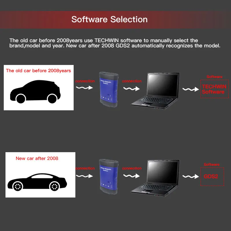 09 новейший для GM MDI MDi 2 множественный диагностический интерфейс для GM MDI2 wifi многоязычный для Opel сканер