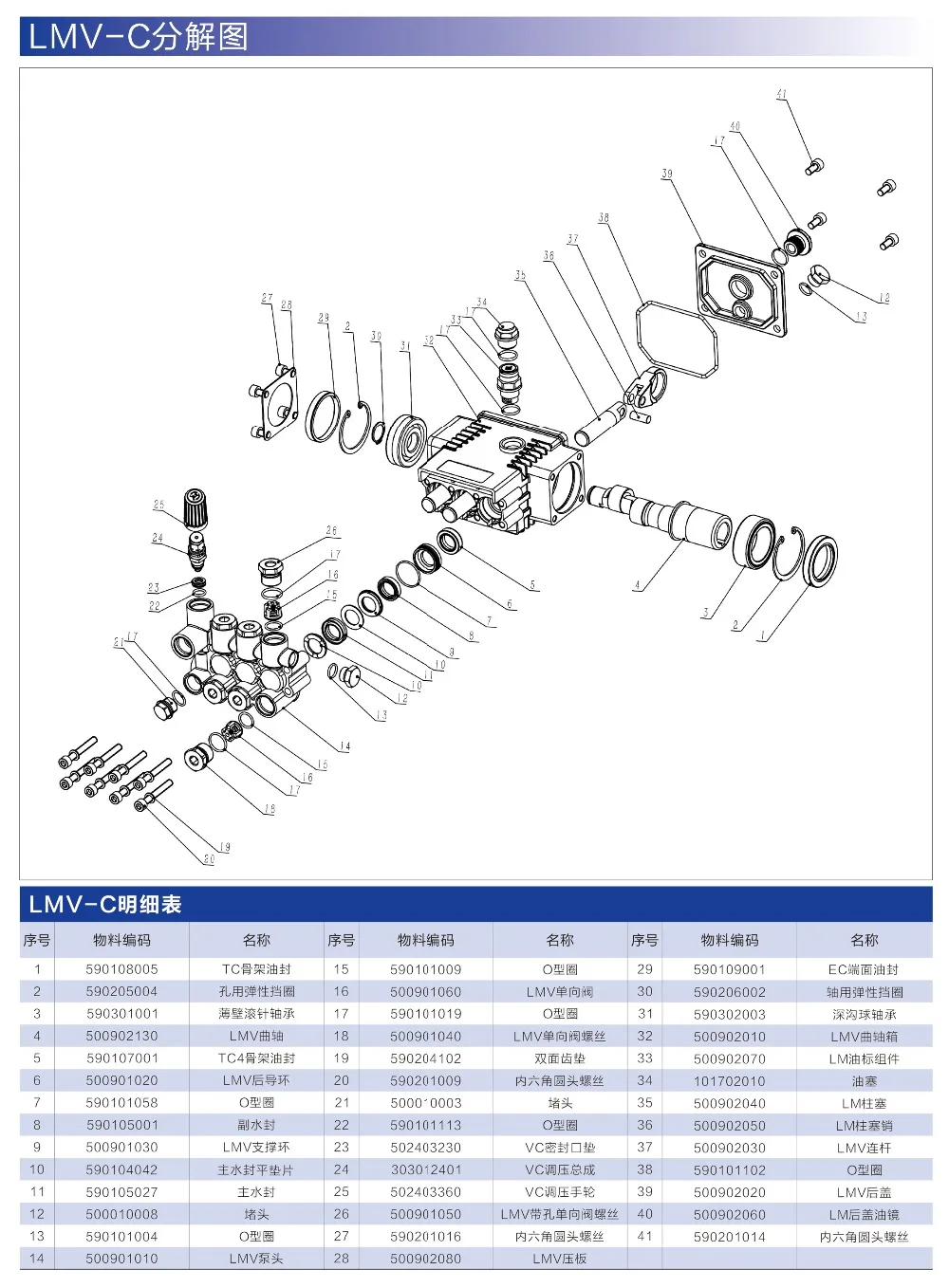 LM-3