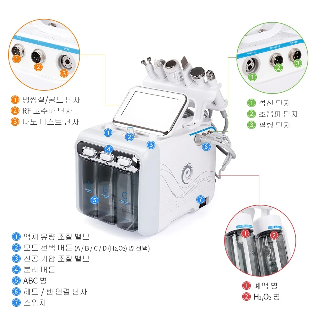 Foreverlily6 in dual multi-function ion RF high frequency ultrasonic cold compress filters ring nan