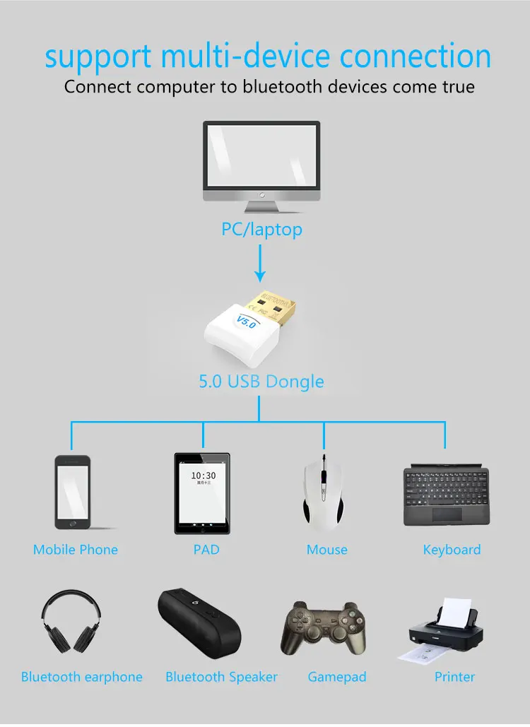 USB Bluetooth 5,0 адаптер/приемник для настольного ПК беспроводной передатчик ключ для PS4 компьютерная мышь Aux аудио динамик Музыка CD