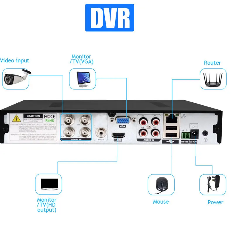 4CH CCTV система 2.0MP HDMI AHD CCTV DVR 4 шт 1080P IR Крытая наружная Водонепроницаемая камера видеонаблюдения AHD цилиндрическая камера комплект