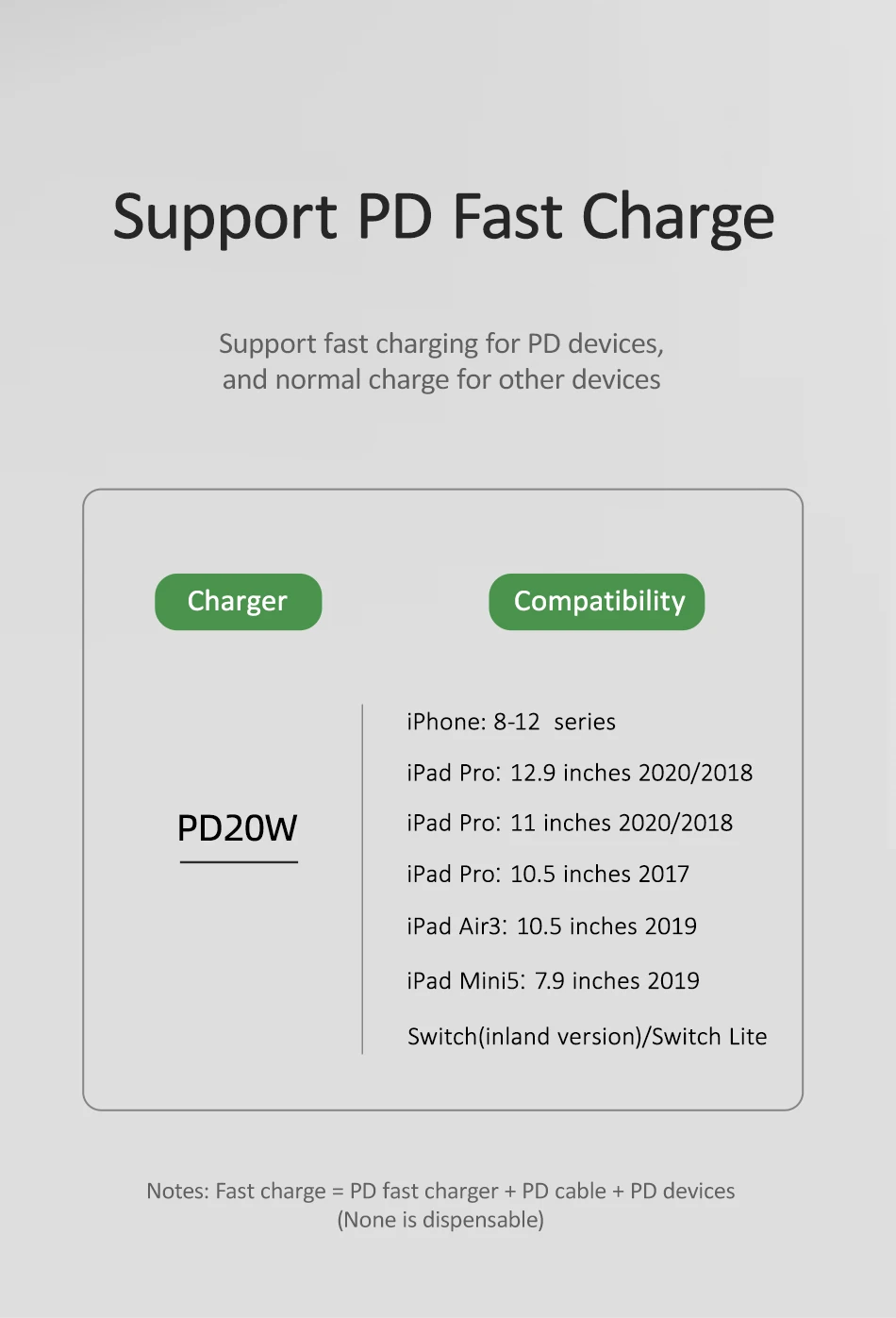 USAMS T34 Type C PD 20W Fast Charger 20W Quick Charge 4.0 3.0 QC Phone Charger US-CC118 25 Hdca81847aa8d4598892889b48cec13d72