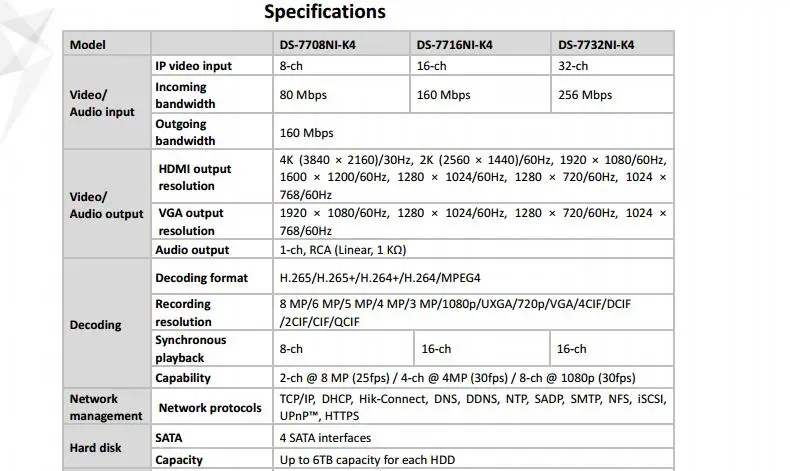 Hikvision DS-7716NI-K4 DS-7732NI-K4 DS-7732NI-K4 английская версия 32CH NVR с 4 SATA POE порта 4 к NVR H.265 до 8MP