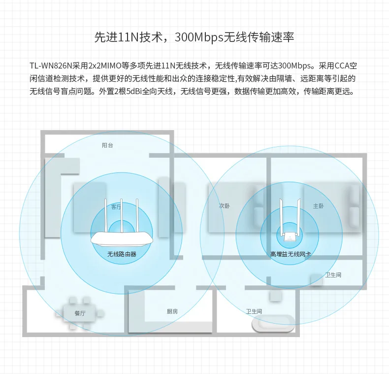 Беспроводной сетевой адаптер TP-Link extrapoisition USB для ноутбука, Wi-Fi приемник, настольный передатчик Tl-wn826n