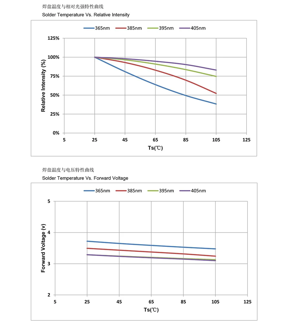 JZ-3535UVAU3WBQU--石英透镜3535镀金-6