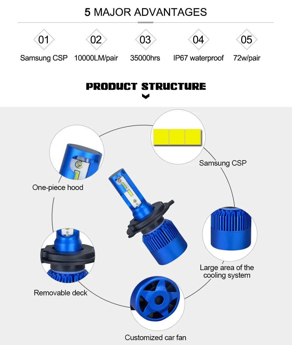 Motor-Lights-H4-Led-HS1-H1-H7-Led-Motorcycle-Headlight-Scooter-6500k-12V-24V-Motorbike-Lamp-Fog-Bulb-for-Kawasaki-Ninja-KX250F-KLX250S_02