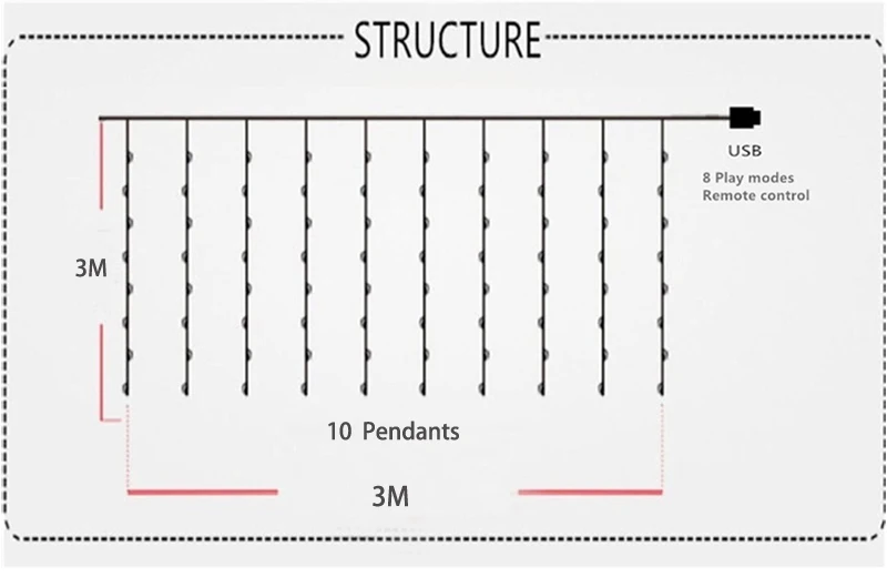 3 м x 3 м 300 светодиодный USB светодиодный светильник для занавесок медный провод светодиодный светильник для занавесок s свадебный светильник s с радиочастотным пультом дистанционного управления