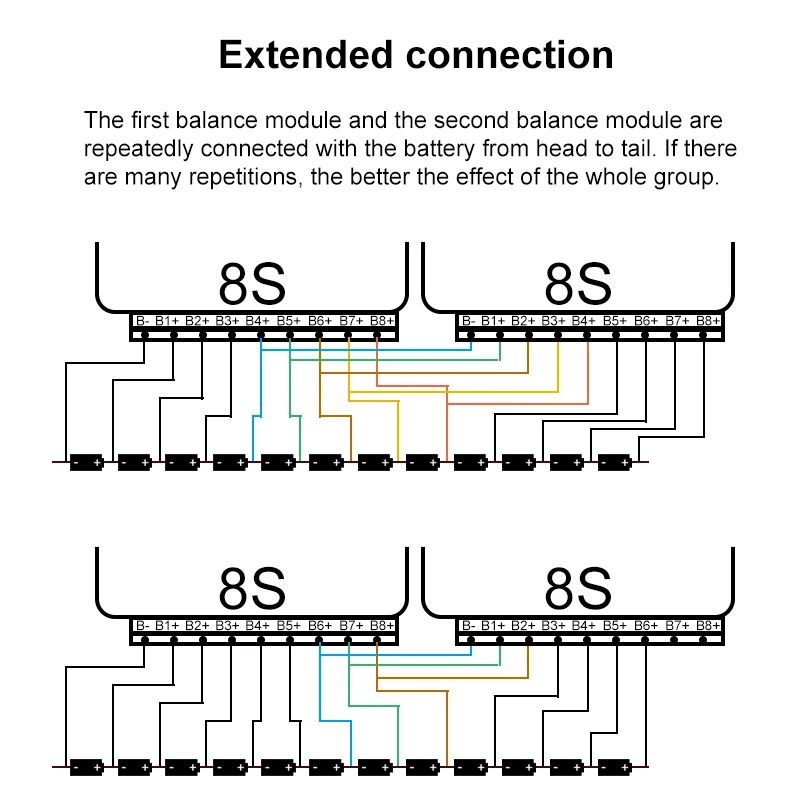 4S-24S 리튬 이온 Lifepo4 10A 액티브 밸런서 4S 6S 7S 8S 10S 12S 13S 14S 16S 20S 리튬 배터리 이퀄라이저 12V 24V 36V 48V 60V 72V