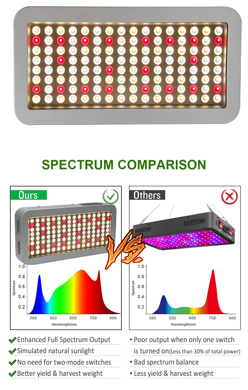 Grow Tent Indoor Led Grow Light 3500K 3000W Full Spectrum Phyto Lamp For Plants Light For Flowers With Timer Growth Box Room Led (2)
