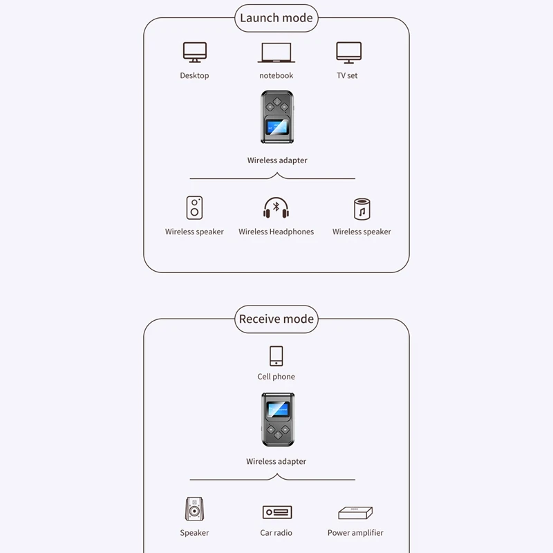 Bluetooth 5 0 Receiver Transmitter LCD Display Headphones Stereo TV PC Car o Wireless Adapter RCA 3 5mm Aux Jack