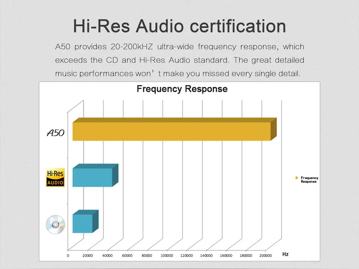 TOPPING A50 Настольный усилитель для наушников Hifi усилитель в сочетании с Topping D50s D50 P50