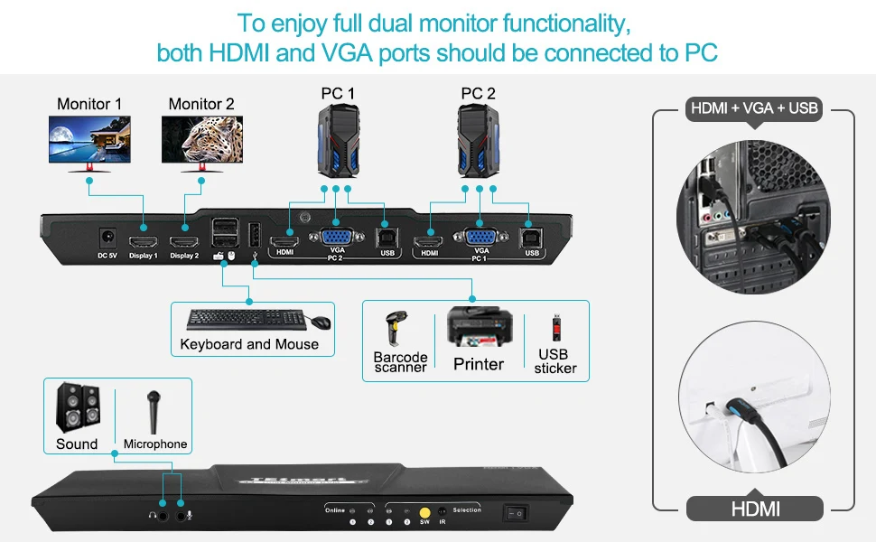 4K HDMI двойной монитор KVM переключатель 4 порта вход(2 HDMI+ 2VGA) 2 выхода порта(HDMI) KVM переключатель HDMI Поддержка USB 2,0 4K@ 30 Гц 4 кабеля