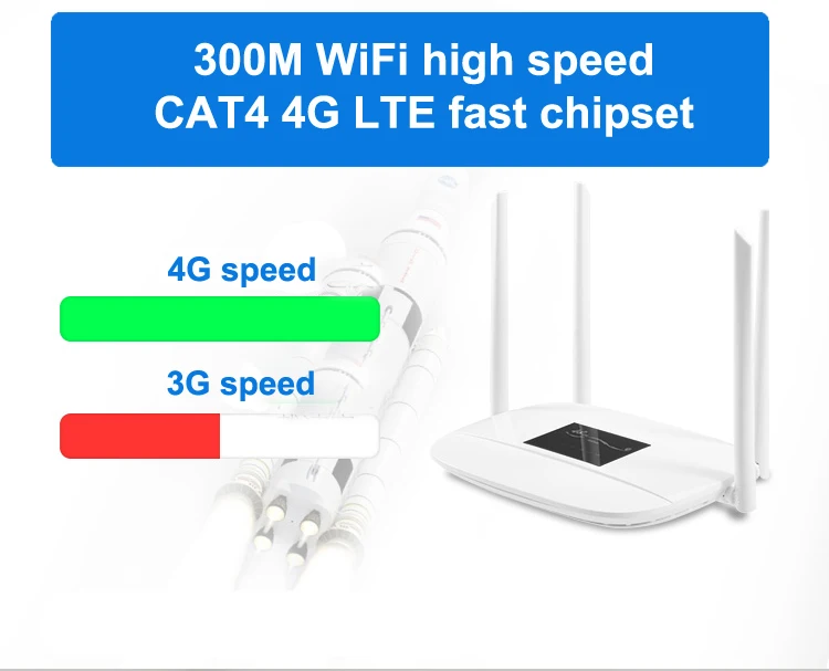 roteador sem fio 32 usuário wi-fi rj45