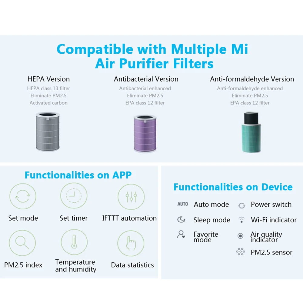  Xiaomi Air Purifier 2H 3 Stages HEPA Filter Eliminates 99.97% Particles 0.3 Microns 18-31m² Effecti