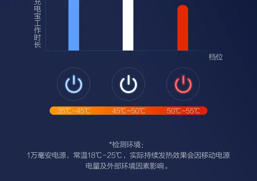  xiaomi new ULEEMARK men's double-sided wearable 3.0 intelligent temperature-controlled goose down s