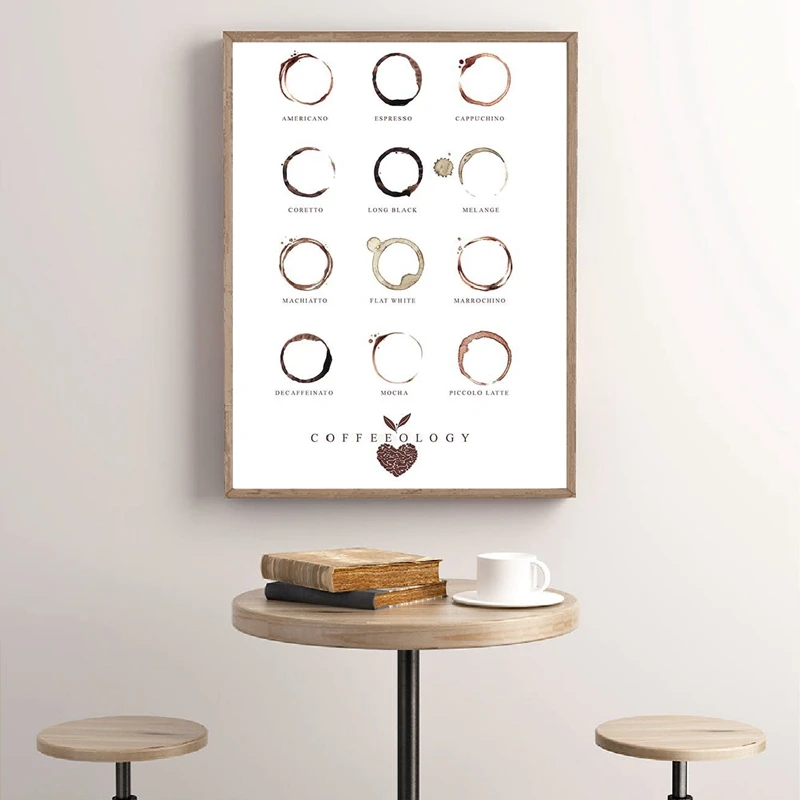 Coffee-Types-Wall-Art-Prints-And-Poster-Coffee-Chart-Espresso-Canvas-Painting-Wall-Pictures-Kitchen-Art (1)