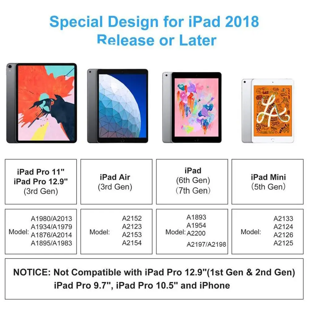 Стилус с отторжением ладони, активный стилус для Apple iPad(6th Gen)/iPad Pro 11/12. 9 дюймов/Mini(5th Gen)/Air(3rd Gen