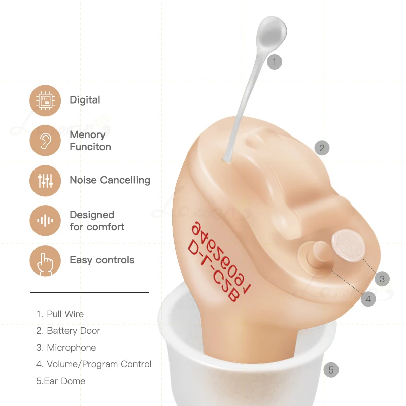 LaiwenT5 лучшие слуховые аппараты цифровые 6 каналов 12 полос CIC цифровой слуховой аппарат Невидимый ушной усилитель звука дропшиппинг