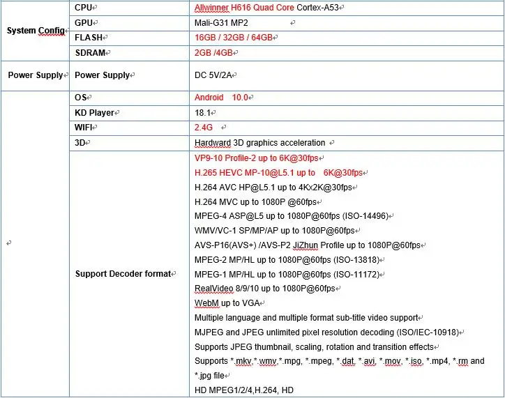 T95 6K смарт ТВ коробка Android 10,0 Allwinner H616 4 ядра, 4 Гб Оперативная память 64 Гб Встроенная память WI-FI HDR H.265 6K Media player IPTV Set-top Box