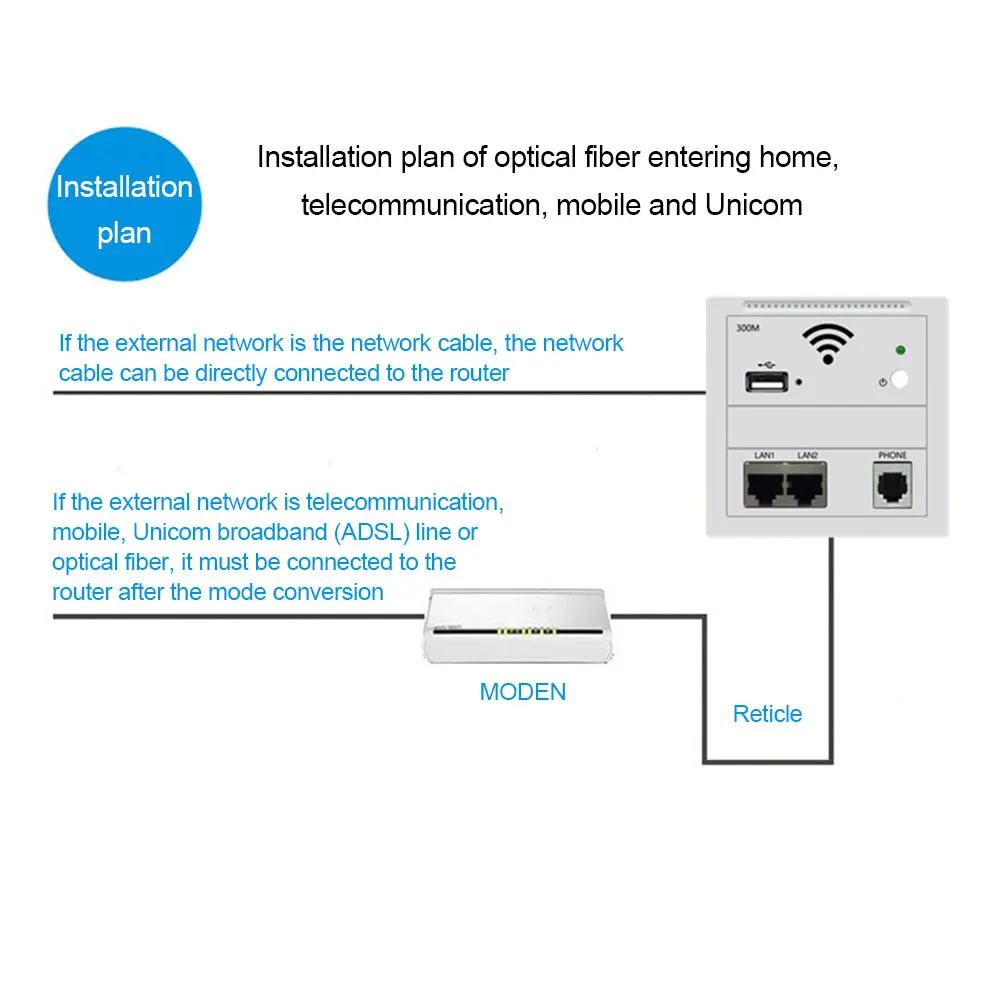 300 Мбит/с 86 панель AC220V ИНН удлинитель отель WiFi розетка двойной LAN встроенный антенный ретранслятор настенный беспроводной маршрутизатор аксессуары