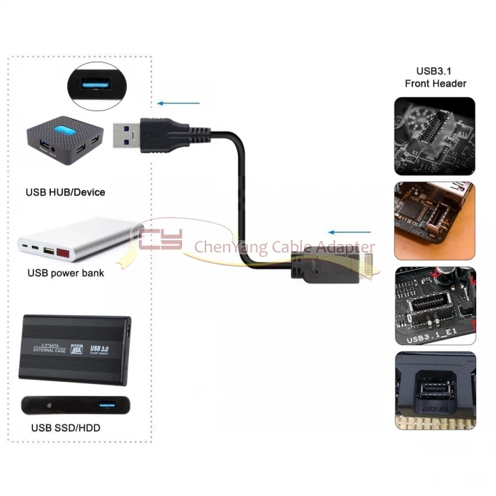 USB 3,0 type-A штекер к USB 3,1 Передняя панель для расширения данных Кабельный 50 см