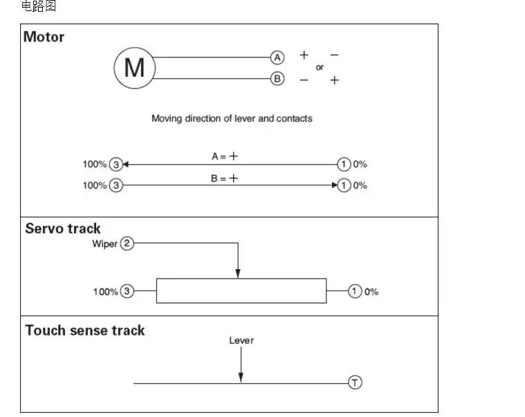 equipamentos e utensílios elétricos