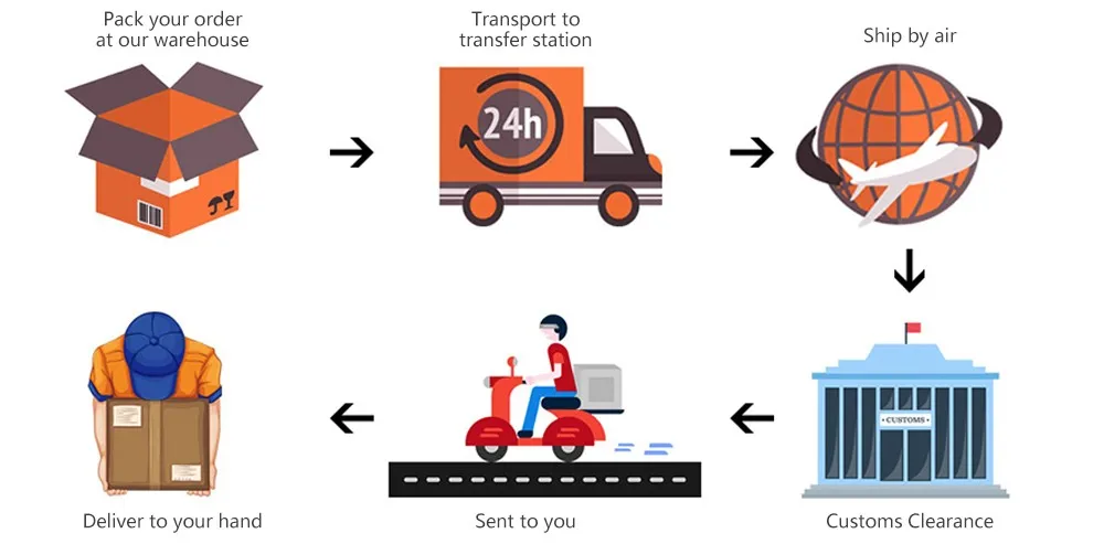2(2) shipment
